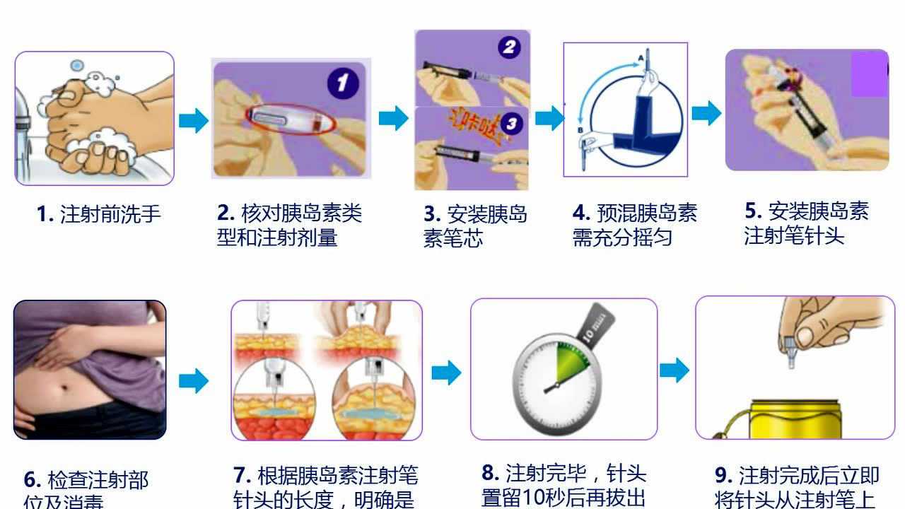 最新注射打胰岛素视频教程