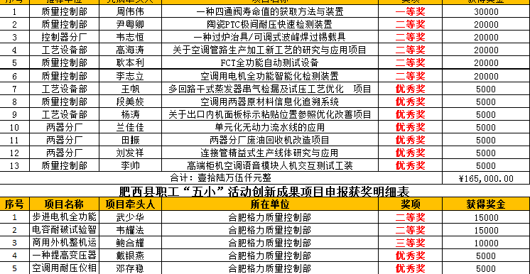 澳门三肖三码精准100%黄大仙,现状分析说明_终极版42.147