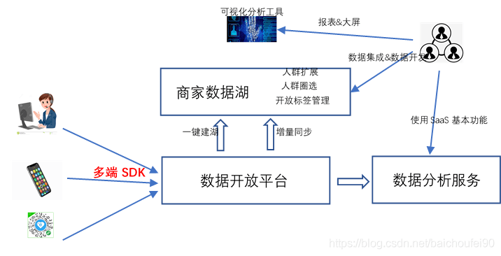 澳门一肖100准免费,专家意见解释定义_架构版70.579