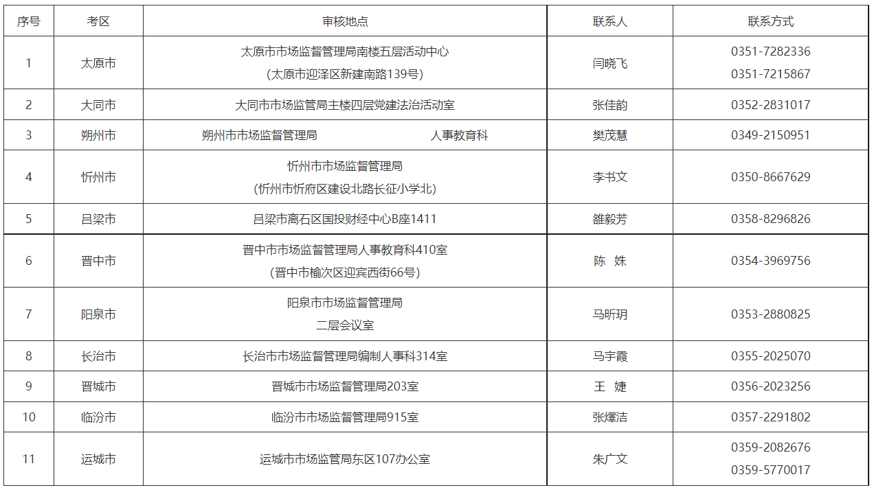 互联网 第55页