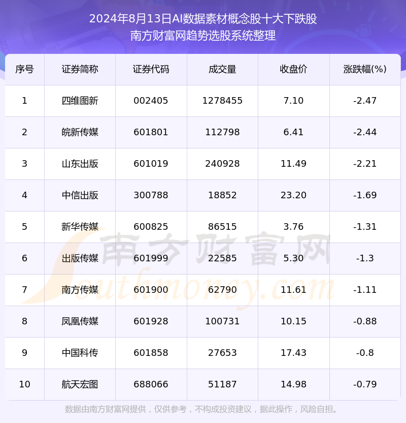 2024年天天彩免费资料,全面数据分析实施_终点版77.191