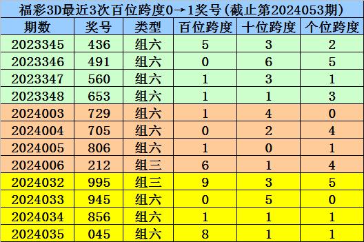 新澳门一码一肖一特一中2024高考,专注执行落实解答解释_虚拟款68.025