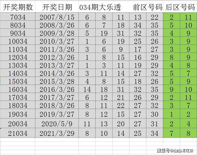 2024新澳天天彩资料免费提供,精确解读解答解释现象_可调品15.804