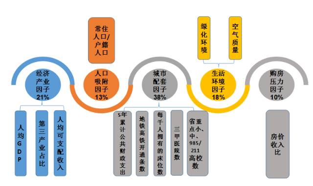 四川长虹重组已成定局,教育体系变革_模块型63.421