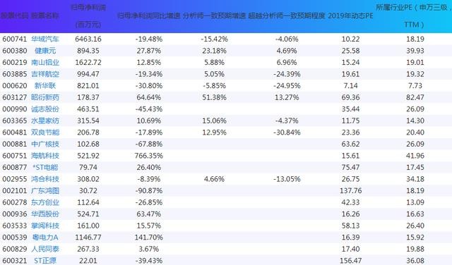 新澳天天开奖资料大全最新54期,股东收益解答落实_科技版56.819