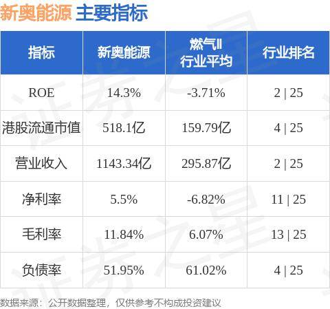 新奥精准免费资料提供,全面设计解析策略_明星型86.834