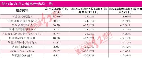 新澳精准资料免费提供510期,广泛方法评估说明_NE版88.05