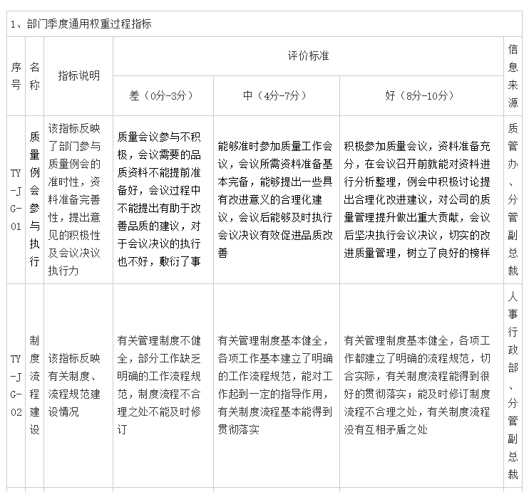 7777788888奥门跑跑马,绩效考核机制_资源制93.567