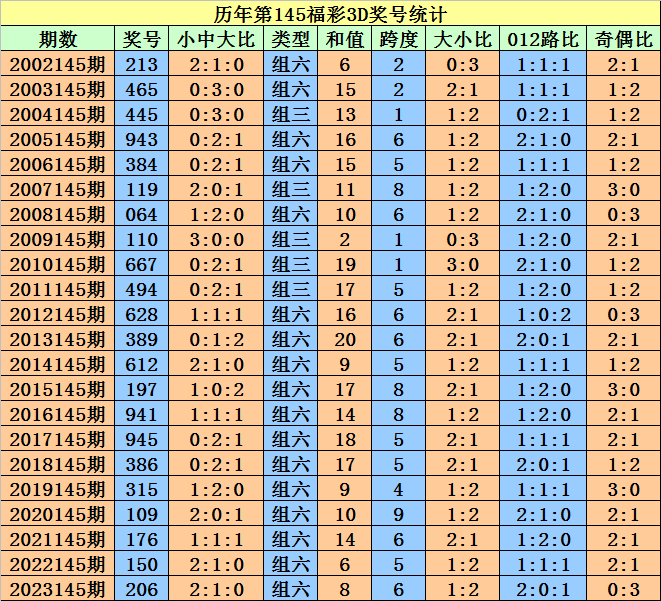 2024澳门天天开好彩大全53期,合理执行审查_X版20.498