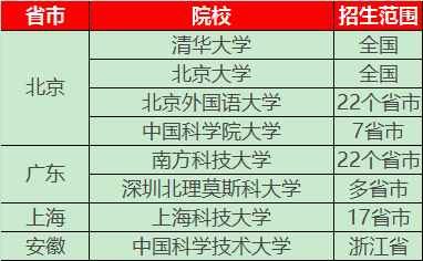 互联网 第51页