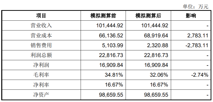 新澳精准资料免费大全,精粹解答解释落实_动态版60.735