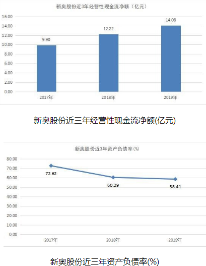 新奥长期免费资料大全，全面探索与获取知识的新途径