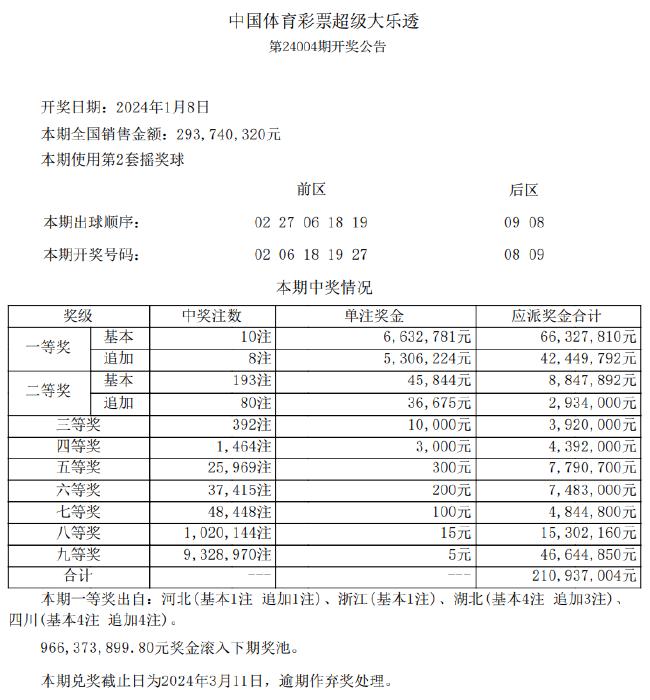 警惕新澳天天开奖免费资料的潜在风险