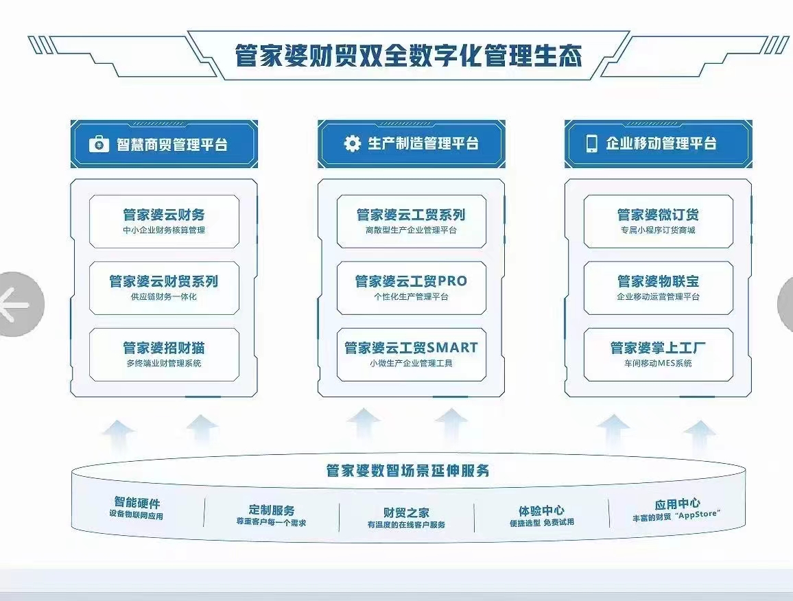 2024年新奥门管家婆资料查询指南