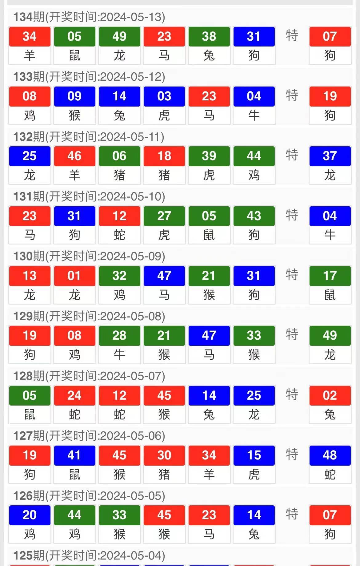 揭秘澳门彩券号码预测，2024年今晚澳门特码揭晓