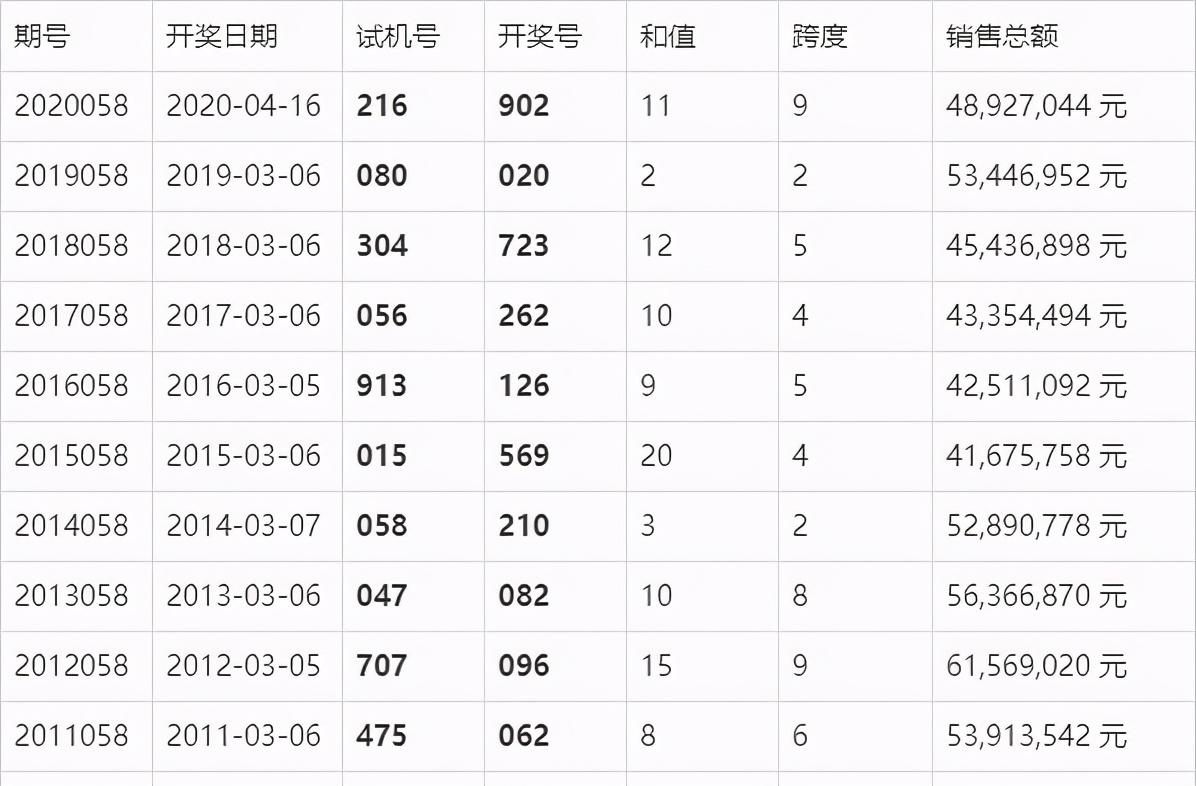 澳门六开奖结果2024开奖记录查询，探索与追踪