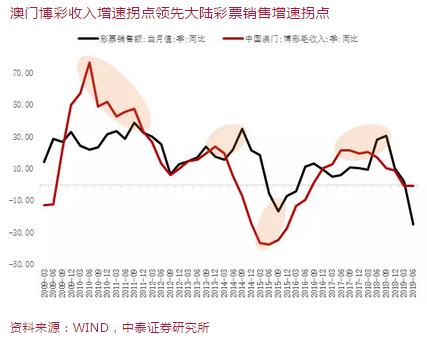 澳门开奖结果与合法彩票的探讨