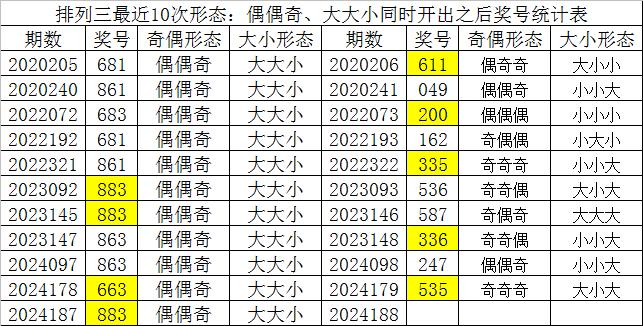 澳门三肖三码精准预测的真相