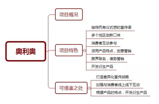 新澳门资料正版资料与奥利奥的关联探讨