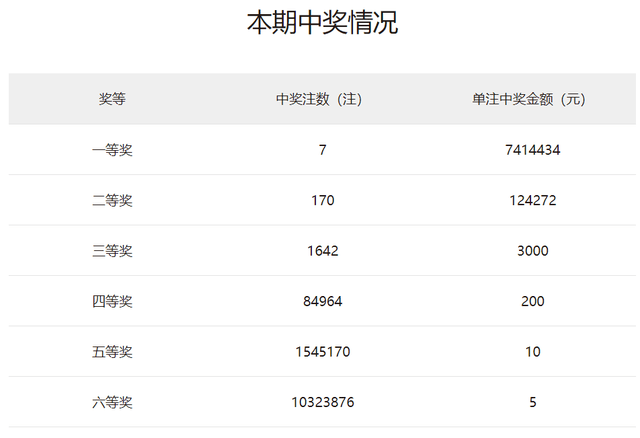 警惕非法彩票——以2024澳门天天六开彩记录为例