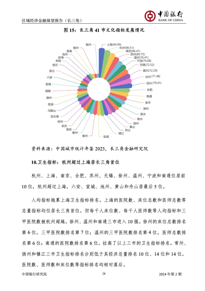 体育 第24页