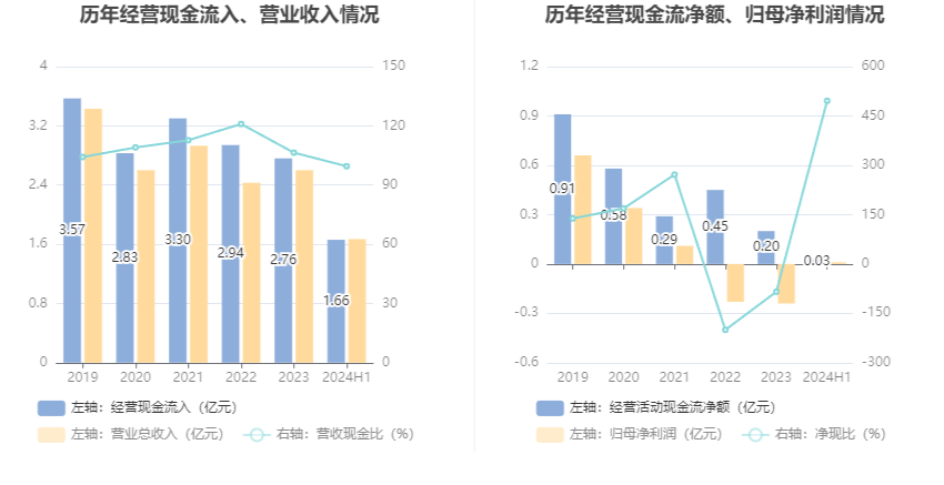 互联网 第23页