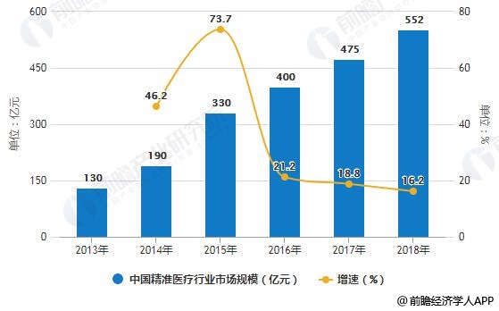 预见未来，解析2024年天天彩精准资料