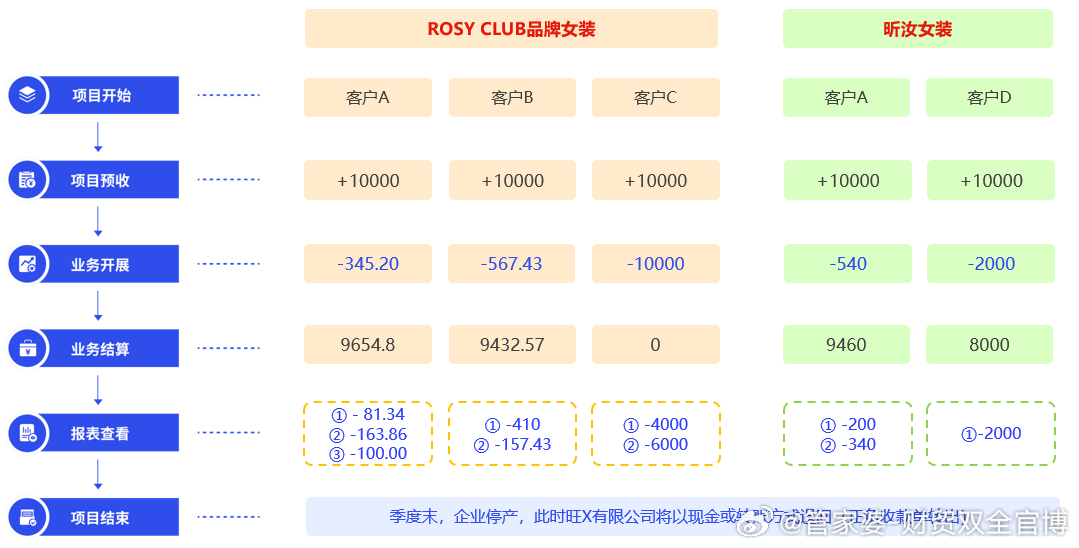 管家婆软件年度费用解析