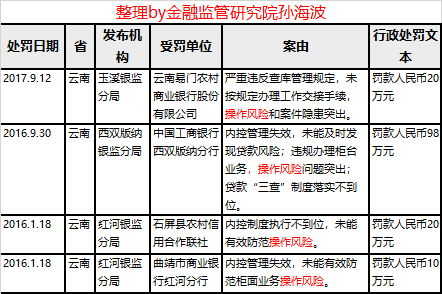 区块链 第19页