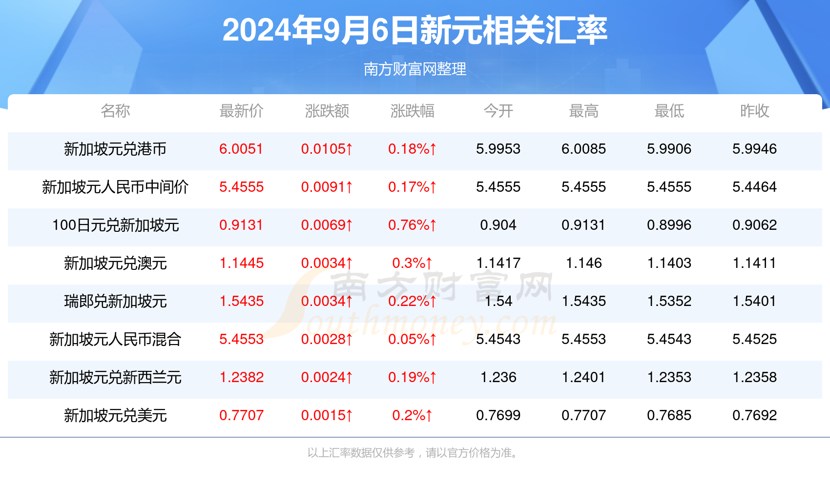 2024年新澳最新资讯与快速更新资料