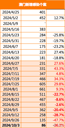 新澳门2024年正版免费公开的真相与事实