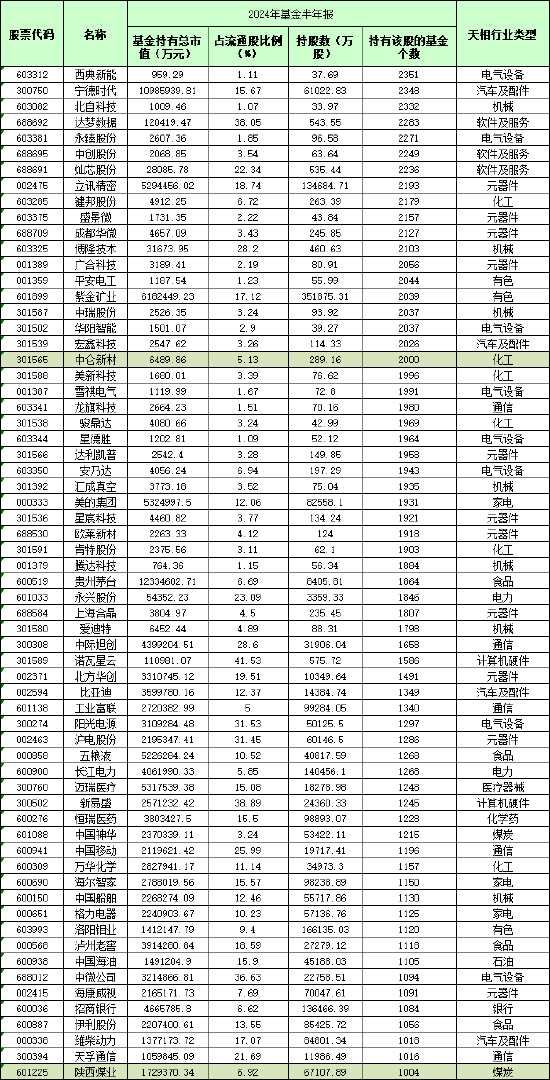 揭秘2024年今晚9点30分将开出的生肖