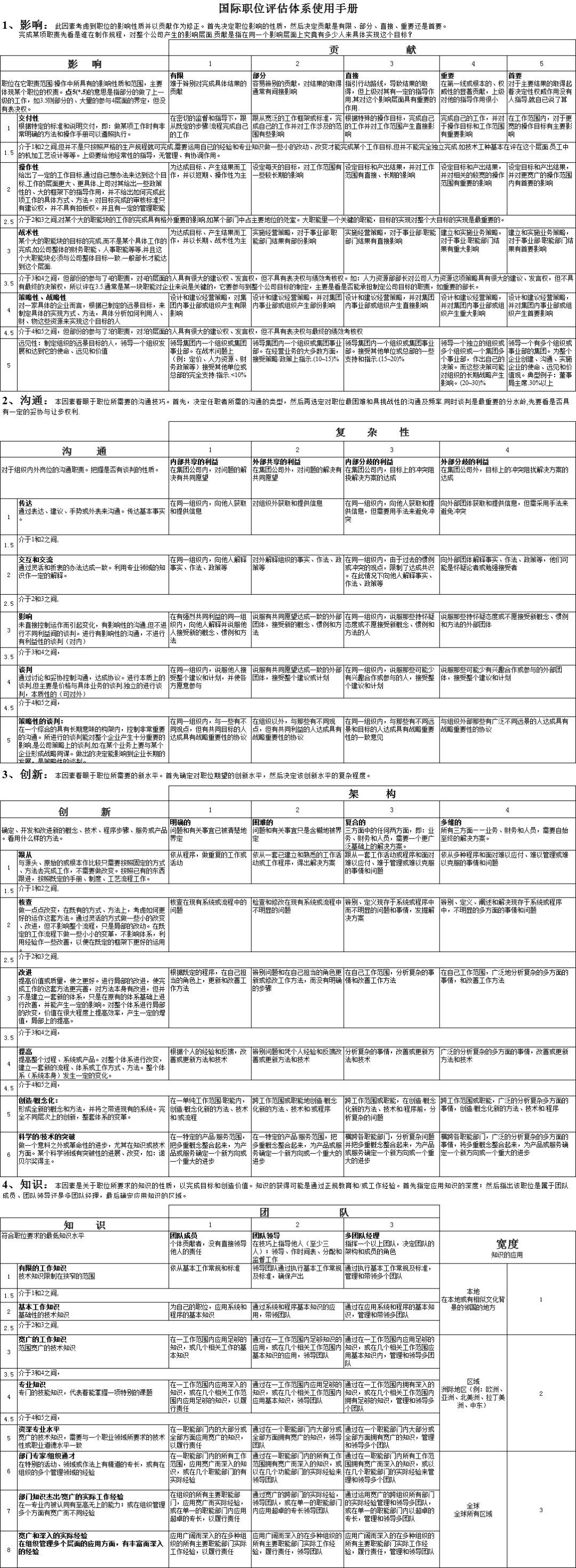 互联网 第12页