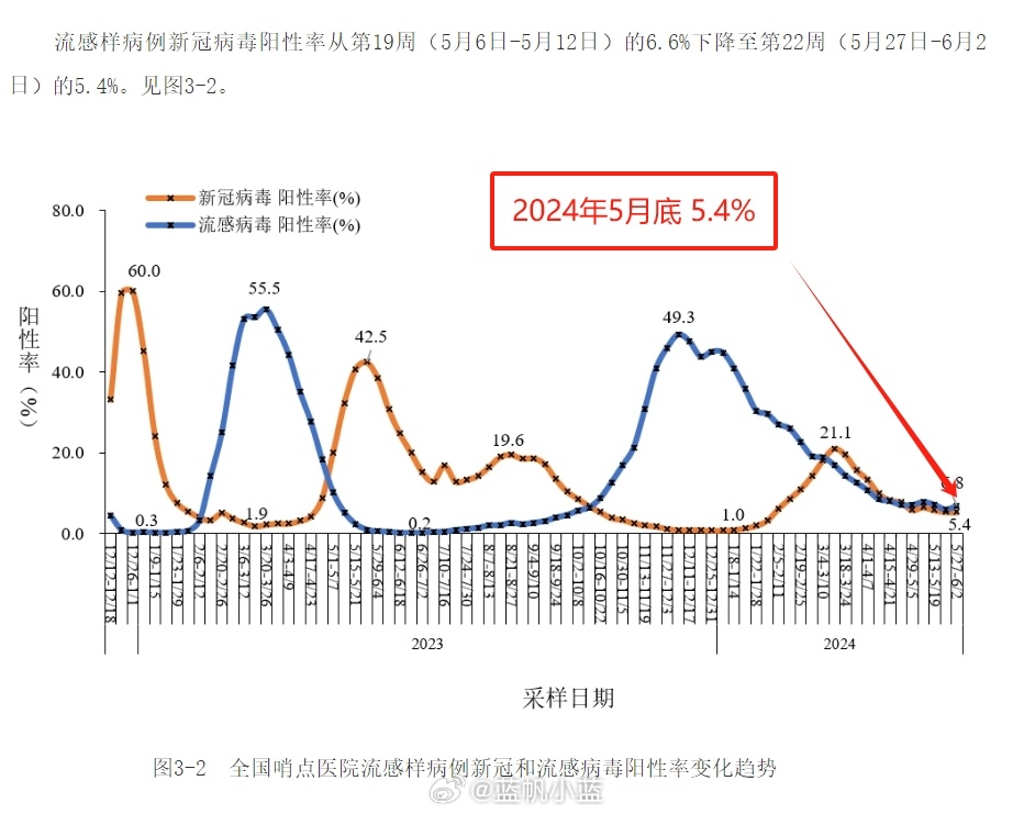 2024年11月，全国各省份新冠高峰期分析与应对策略