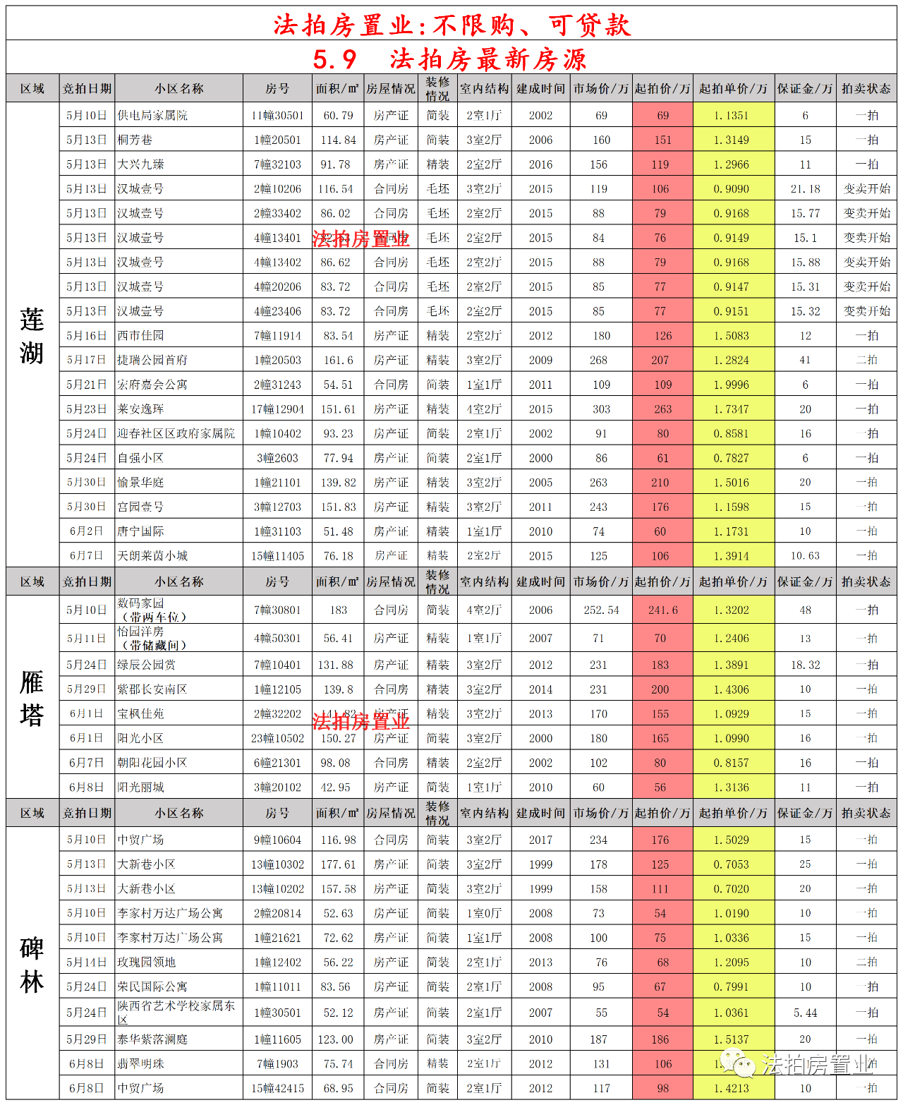 AH股最新溢价排名表解析