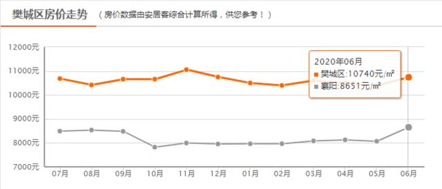 襄城县最新房价揭秘