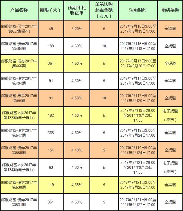 贵阳银行最新理财产品，开启财富增值新篇章