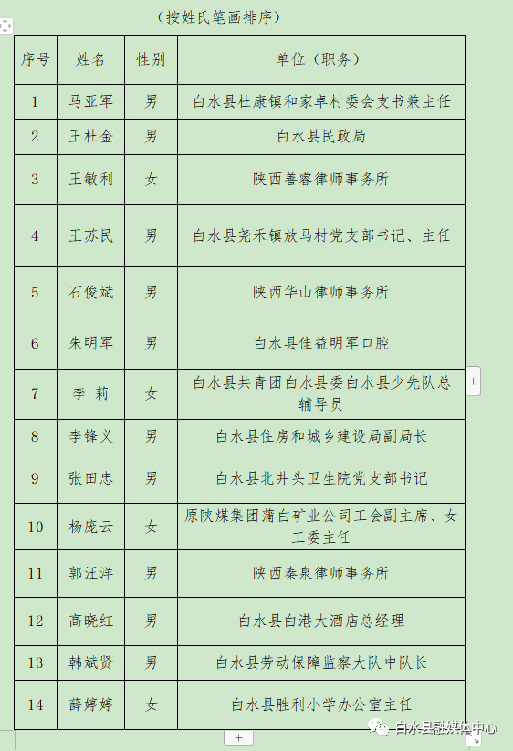 白水县最新干部任命公告