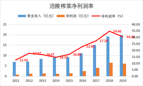 睿星财富2号最新净值解析，投资市场的新机遇与稳健回报