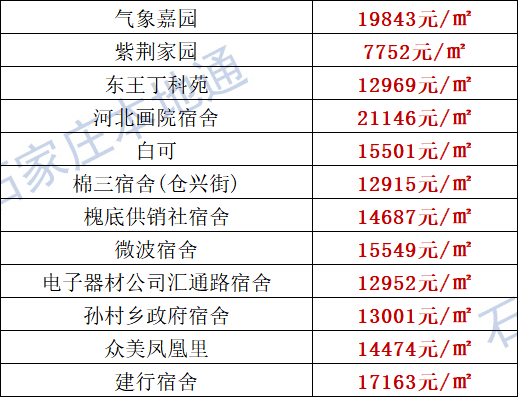 盐城保利紫荆公馆最新房价分析