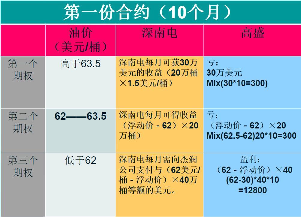 深南电A最新情况深度解析