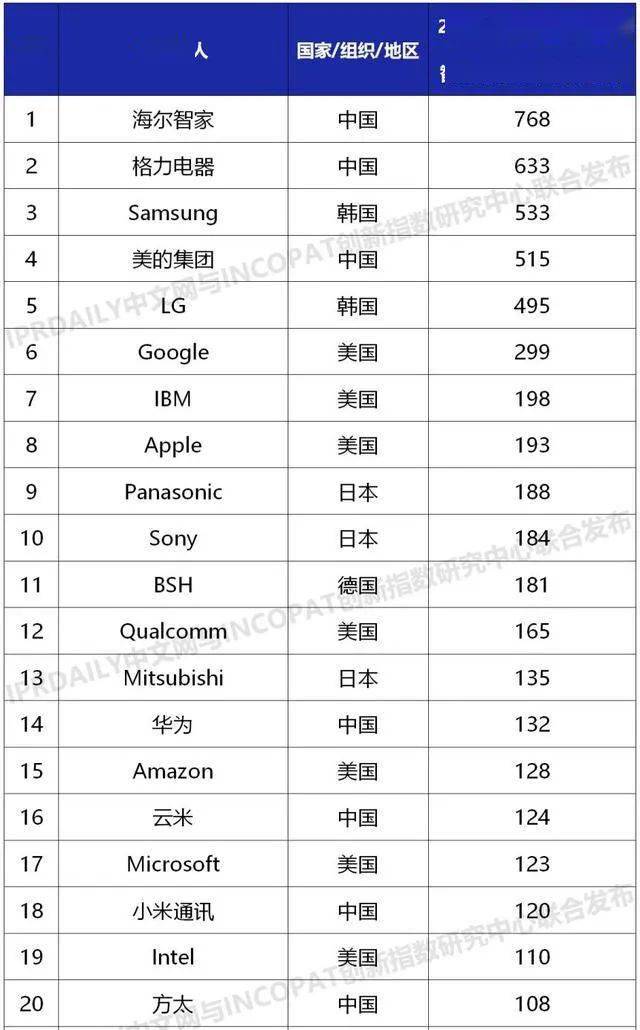 2016世界最新发明概览