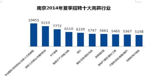 南京暖通行业最新招聘信息分析