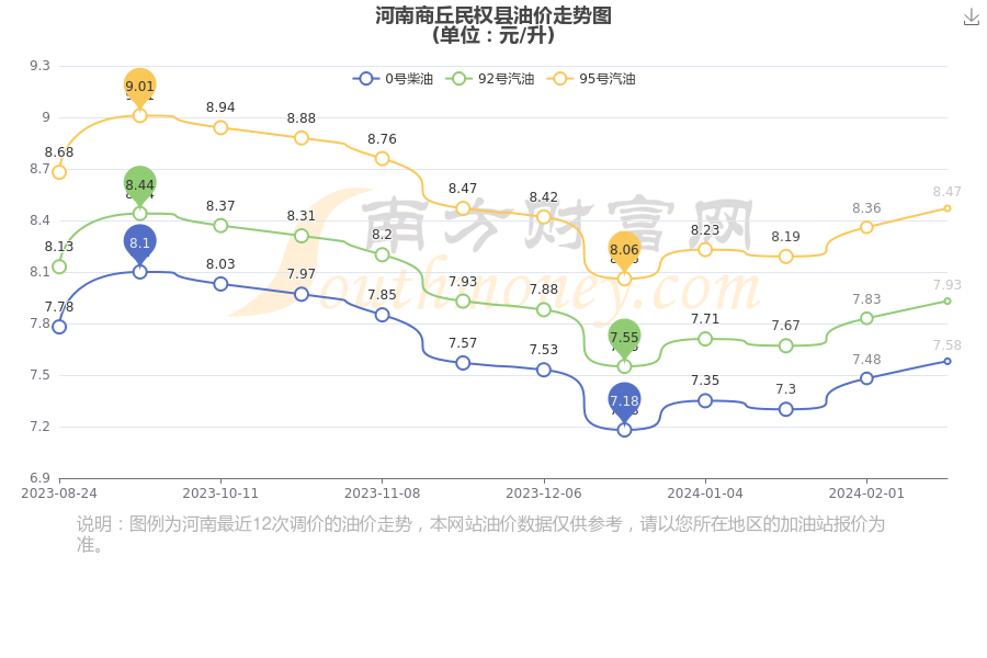 民权房价走势最新消息分析