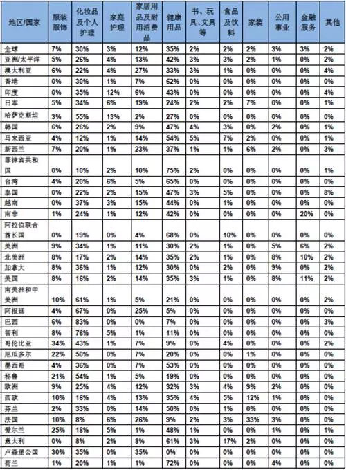 2016年最新直销行业排行榜解析