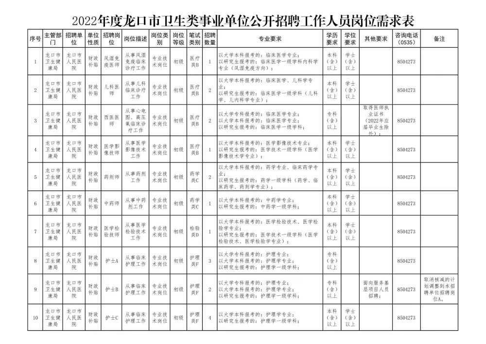 龙口海岱女工招聘最新信息