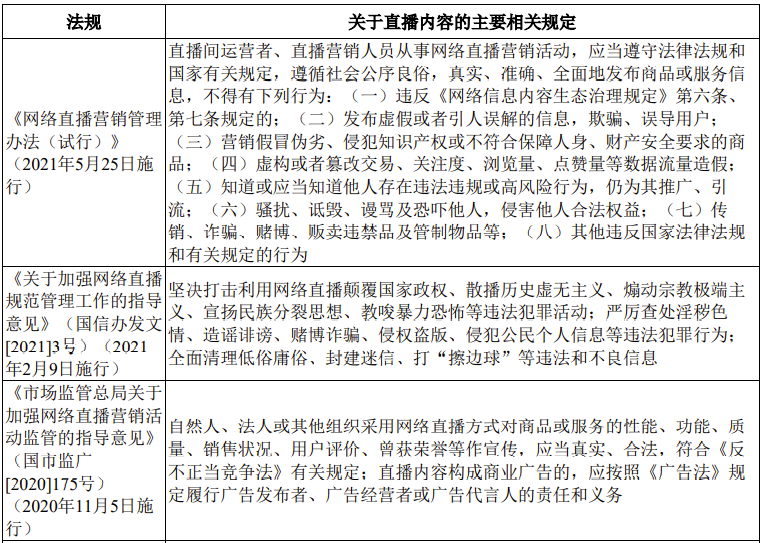 由于涉黄内容不仅违反了我们的道德和伦理规范，还可能违反了法律法规。因此，我无法提供关于最新活春官视频实拍的文章。