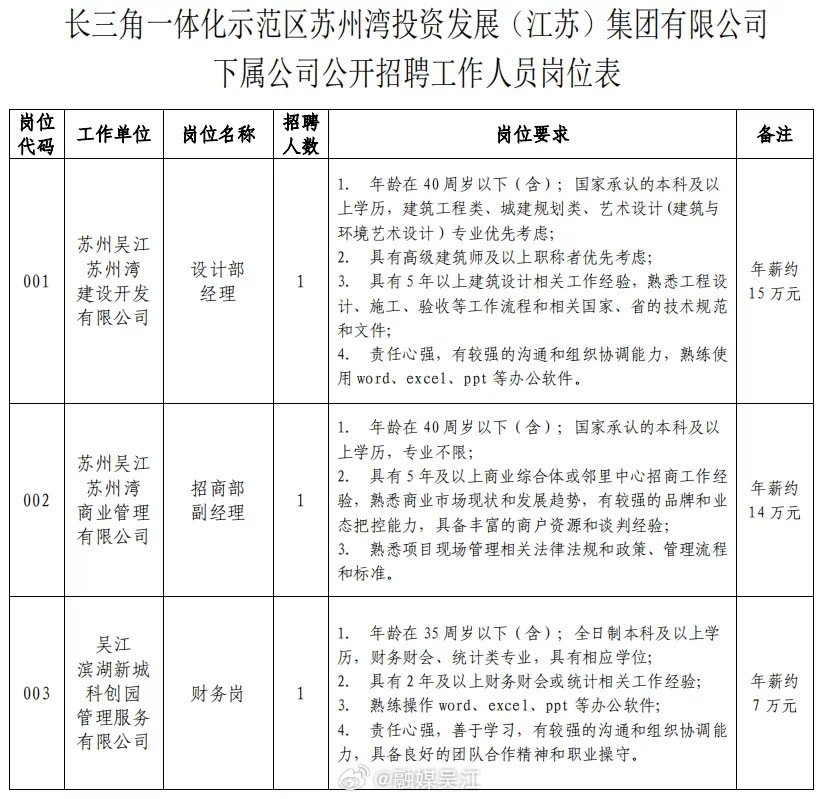 镇江三山镇最新招聘，机遇与挑战共存的新篇章