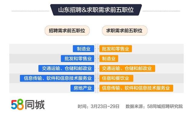 58同城东海最新招聘信息解析