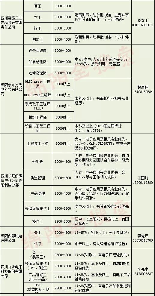 杭州氩弧焊工，最新招聘信息与职业前景分析